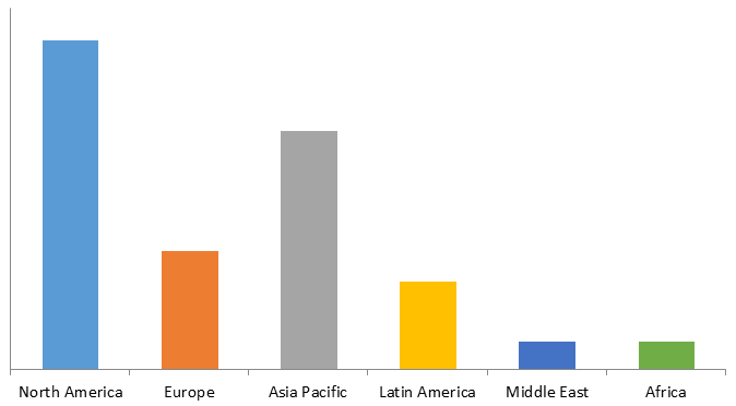 Global Occupancy Sensor Market Size, Share, Trends, Industry Statistics Report